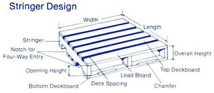 Stringer Design Pallet